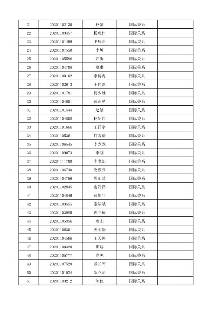 2020年金牌影院
博士生招生终审考核名单-3